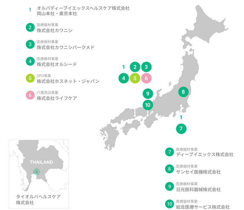 グループ会社の説明図
