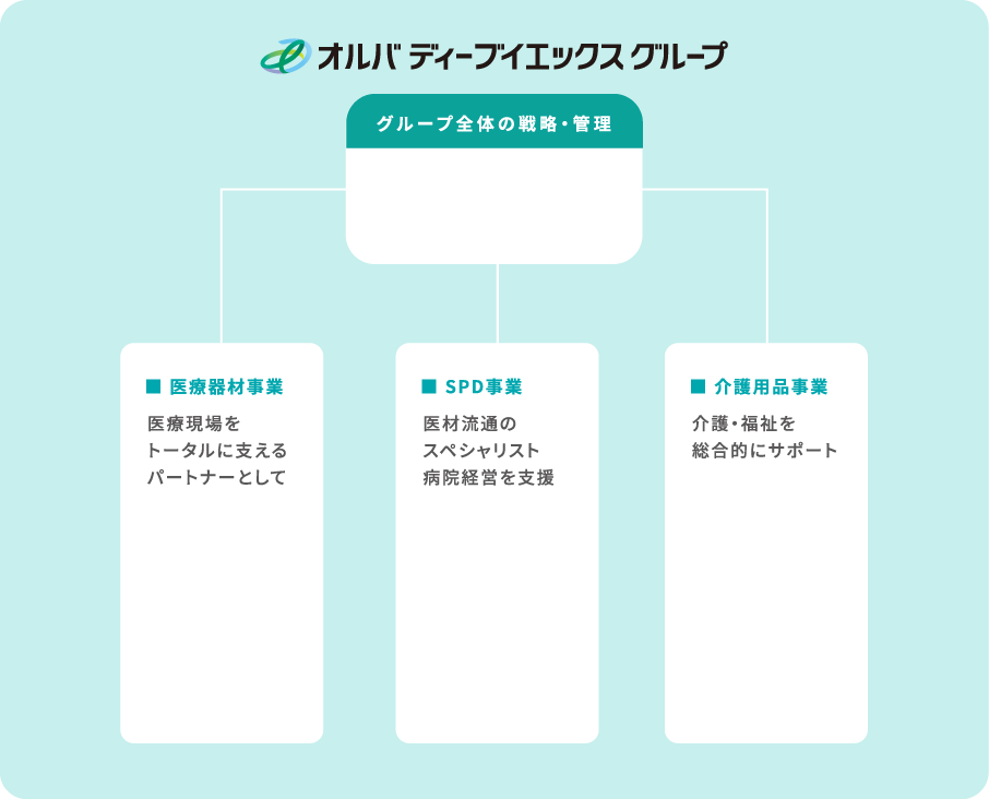 オルバディーブイエックスグループの図