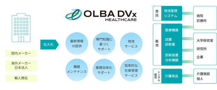 ビジネスモデルの説明図